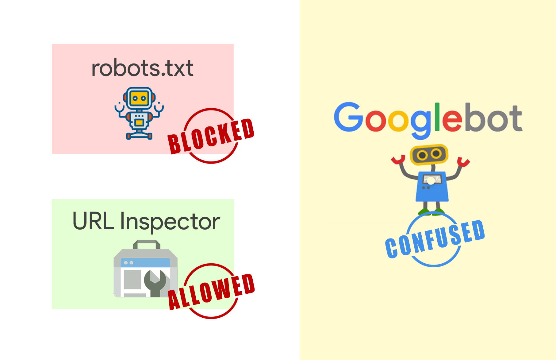 mismatch in robots.txt and URL inspector tool