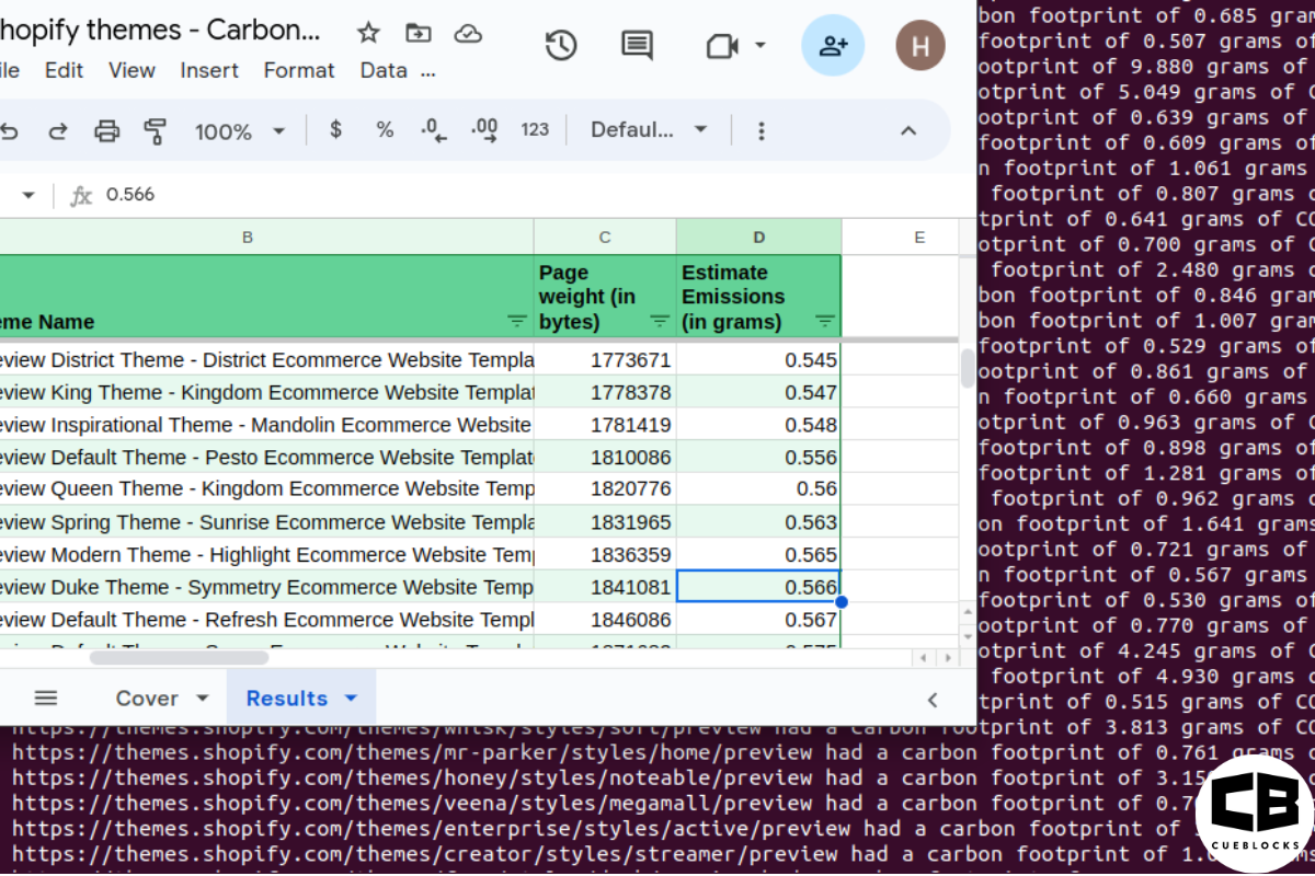 Google Sheets showing Shopify theme carbon scores with background of command line program running co2.js