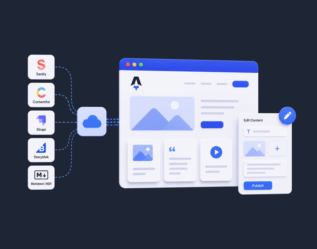  CMS Integration with Astro
