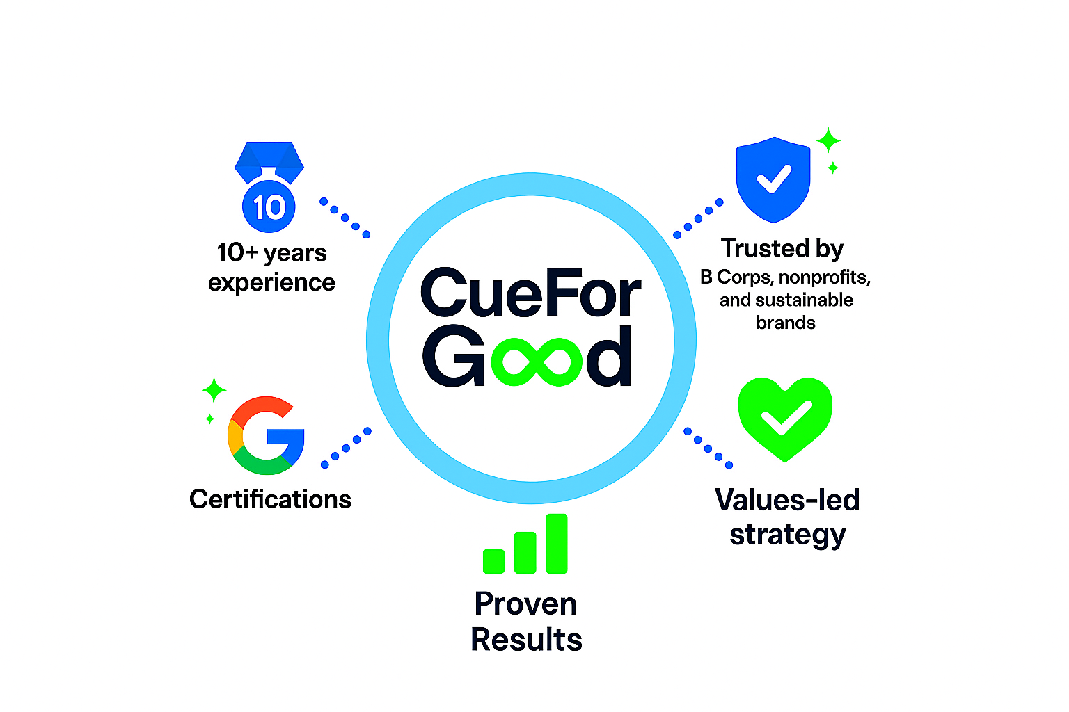 why cue for good